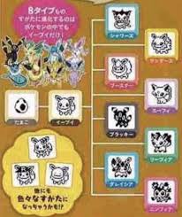 Guide How To Evolve Eevee X Tamagotchi Nintendosoup