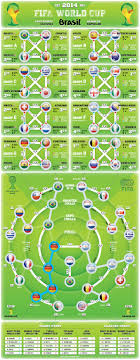 2014 Fifa World Cup The Best Tournament Chart Kapsul