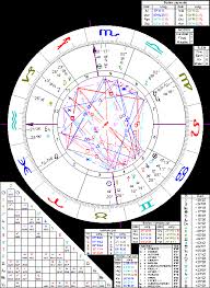 Jeddu Krishnamurti Sage Teacher Esoteric Astrology An