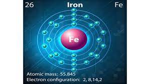 chemical reactions of iron with simple