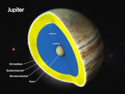 Lagen & Atmosfeer | Jupiter - Reuzenplaneten.nl
