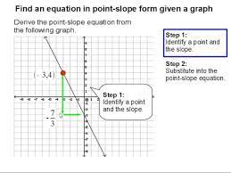 Point Slope Form Given A Graph