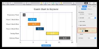How To Make A Gantt Chart In Keynote For Mac Free Template