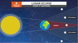 Lunar eclipse to turn May full moon ...