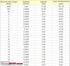 Wire Size Chart Awg To Mm2 Conversion Table Awg To Mm2 Awg