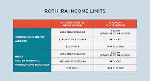 Roth Ira Rules What You Need To Know In 2019 Intuit Turbo