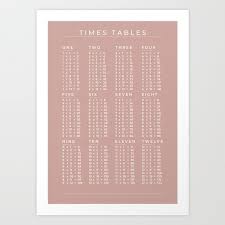 1 12 multiplication times tables