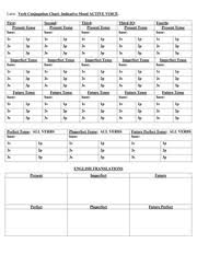 Verb Reference Sheet Latin Verb Conjugation Chart