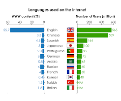 Internet Essay        words 