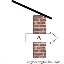 transmission heat loss through building