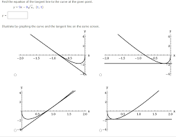 graphing the curve and the tangent line