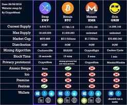 Swap Bitcoin Monero And Grin Specifications Chart