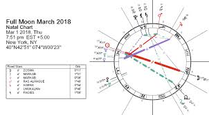 Full Moon March 2018 Virgins With Bite By Darkstar Astrology