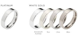 Wedding Ring Buyers Guide Which Metal