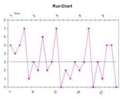 Run Chart Template In Excel Excel Run Charts Run Chart
