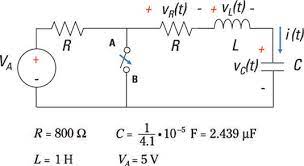 An Rlc Circuit Using Laplace Methods