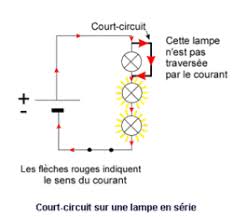 mettre un dipôle en court circuit