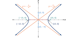 The Hyperbola Precalculus
