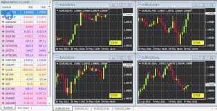 Forex Simulator For Android