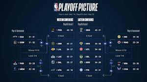 Does your team make the cut? Nba Playoffs 2021 What Earning The No 1 Seed Means For The Phoenix Suns Nba Com India The Official Site Of The Nba
