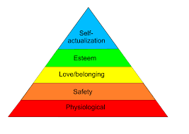 Maslows Hierarchy Of Needs Wikipedia