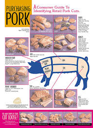 Pork Cutting Chart Mays Meats