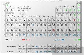 Si possono classificare gli elementi secondo la loro gli elementi dei gruppi a della tavola periodica sono definiti elementi rappresentativi. Quadro Su Tela Tavola Periodica Degli Elementi Bianco E Nero Pixers Viviamo Per Il Cambiamento