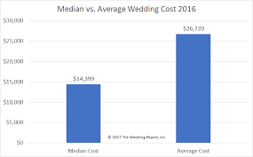 2016 u s an cost of a wedding was
