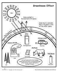 Greenhouse Effect Diagram Greenhouse Effect Science