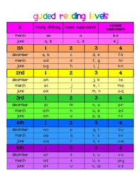 Guided Reading Levels Conversion Chart Worksheets Teaching