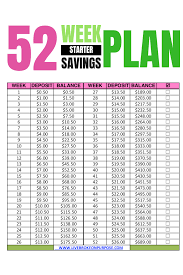 With this plan, you start by socking away $20 during the first week. Six Money Challenges To Try This Year Broke On Purpose