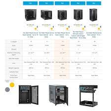 wall mount network cabinet