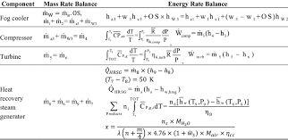 Mass And Energy Rate Balance Equations
