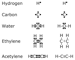 Chemical Bond Wikipedia