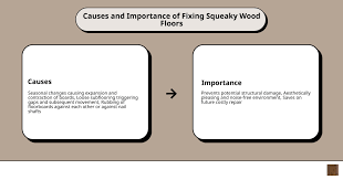 silencing squeaky wood floors under