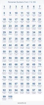 Romanian Numbers From 1 To 100 In Words Printable Table Of