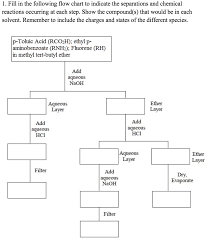 Solved Fill In The Following Flow Chart To Indicate The S