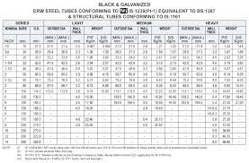 Galvanized Steel Pipe Specification Qorno Co
