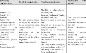 characteristics of effective teaching
