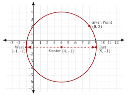 Points Of A Circle