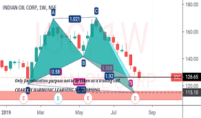 Ioc Stock Price And Chart Nse Ioc Tradingview