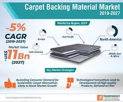 carpet backing material market share