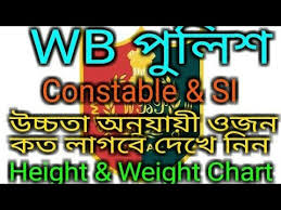Wb Police Height Weight Chart Si Constable