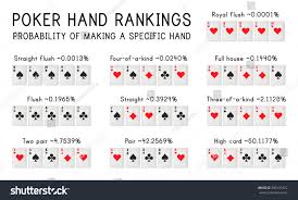 Poker Hand Ranking Poker Cheat Sheet
