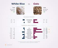 nutrition comparison white rice vs oats