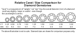 Diamondavenue Com Diamonds The Four Cs Carat Weight
