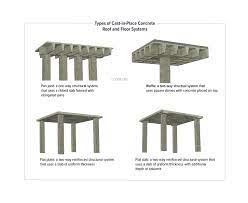 types of cast in place concrete roof