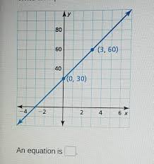 write an equation of the line shown
