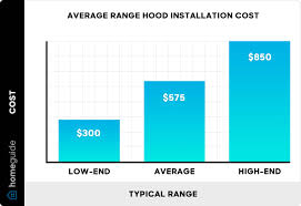 range hood installation cost