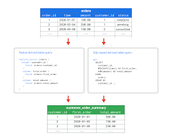 derived tables in looker google cloud